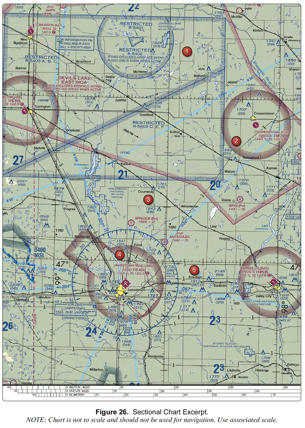 FAA-CT-8080-2H Figure 26